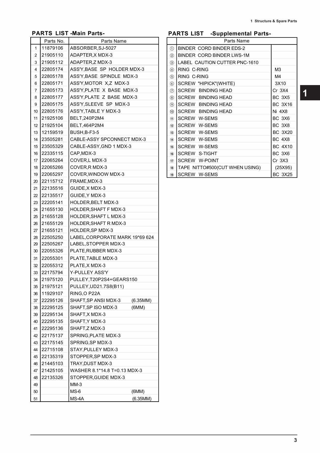 Roland MODELA MDX-3 Service Notes Manual-3